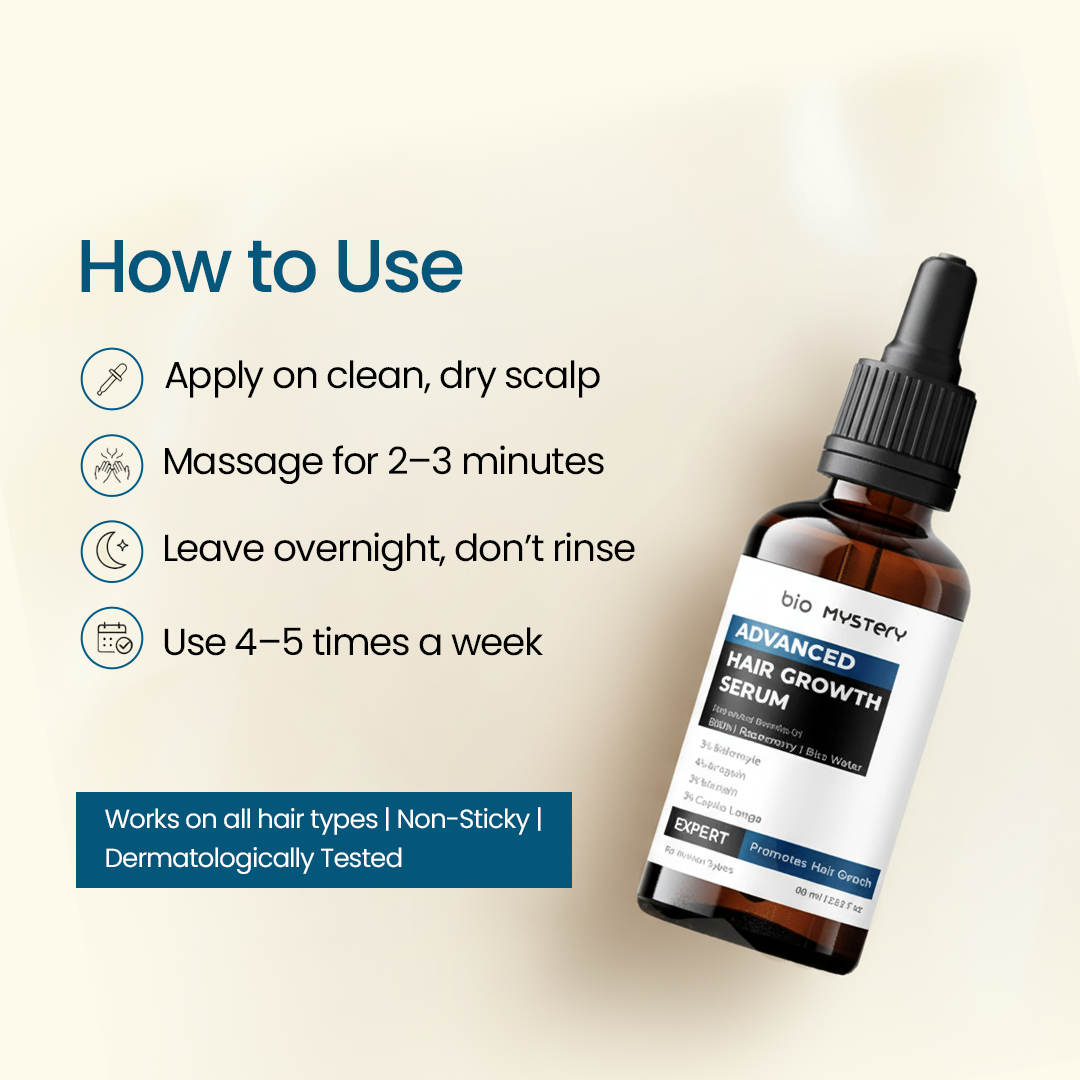 Bio Mystery Hair Growth Serum with Redensyl, Anagain, Biacapil & Capilia Longa | Hair Fall Control & Regrowth | Non-Sticky | For Men & Women | 60ml