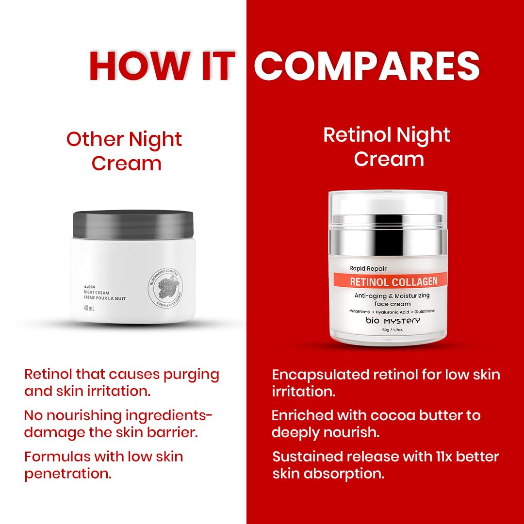 Bio Mystery Retinol Collagen Facial Cream with Hyaluronic Acid, Vitamin C & Glutathione – Lightweight Hydrating Moisturizer for Face & Neck – Day & Night Repair Cream – 50gm