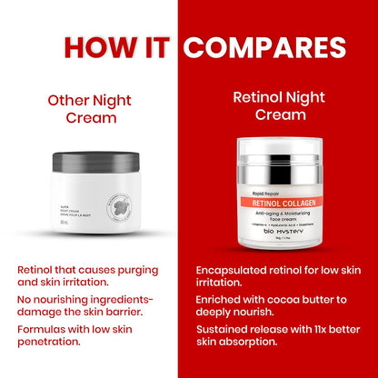 Bio Mystery Retinol Collagen Facial Cream with Hyaluronic Acid, Vitamin C & Glutathione – Lightweight Hydrating Moisturizer for Face & Neck – Day & Night Repair Cream – 50gm