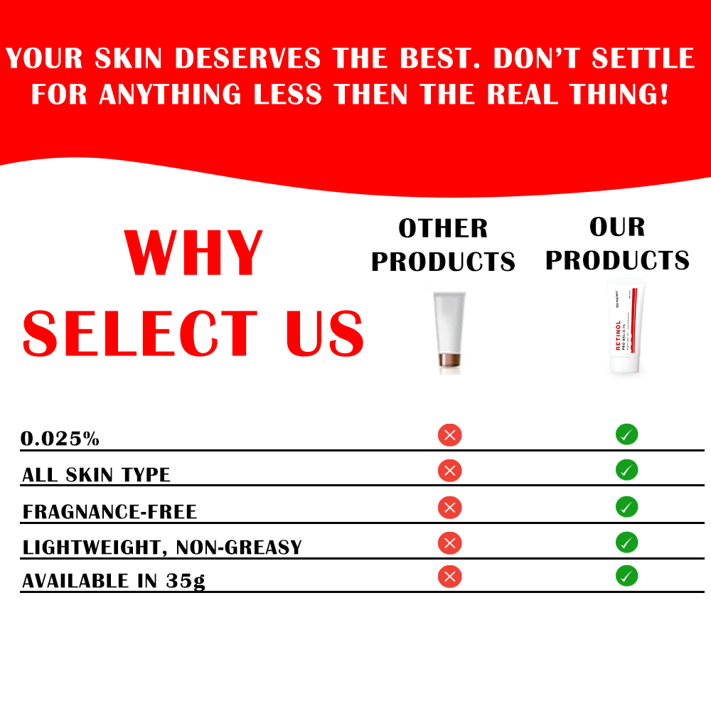 Retinol Pro Gel 0.025% 35 Gm