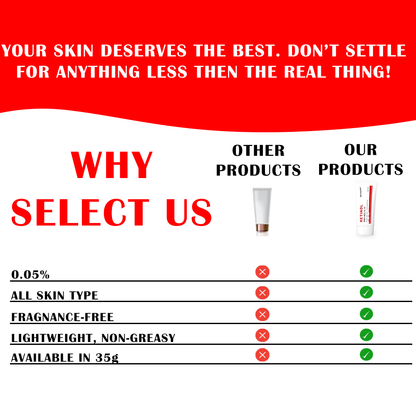 Retinol Pro Gel 0.05% 35 Gm